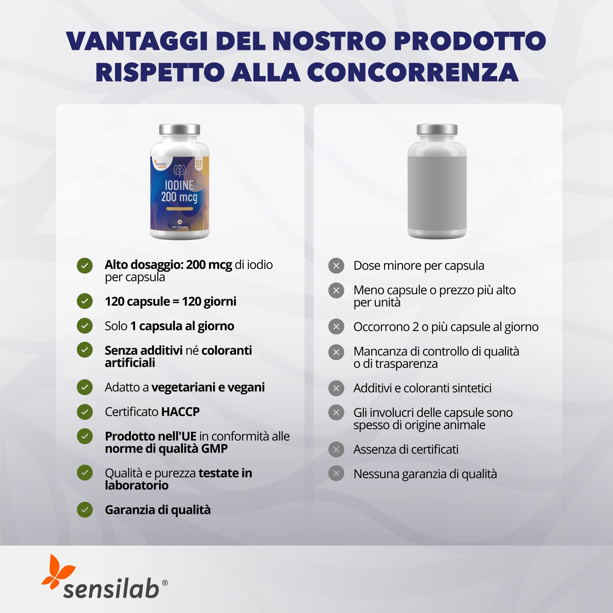 Sensilab Essentials Iodio compresse 120 cpr 200 mcg tiroide