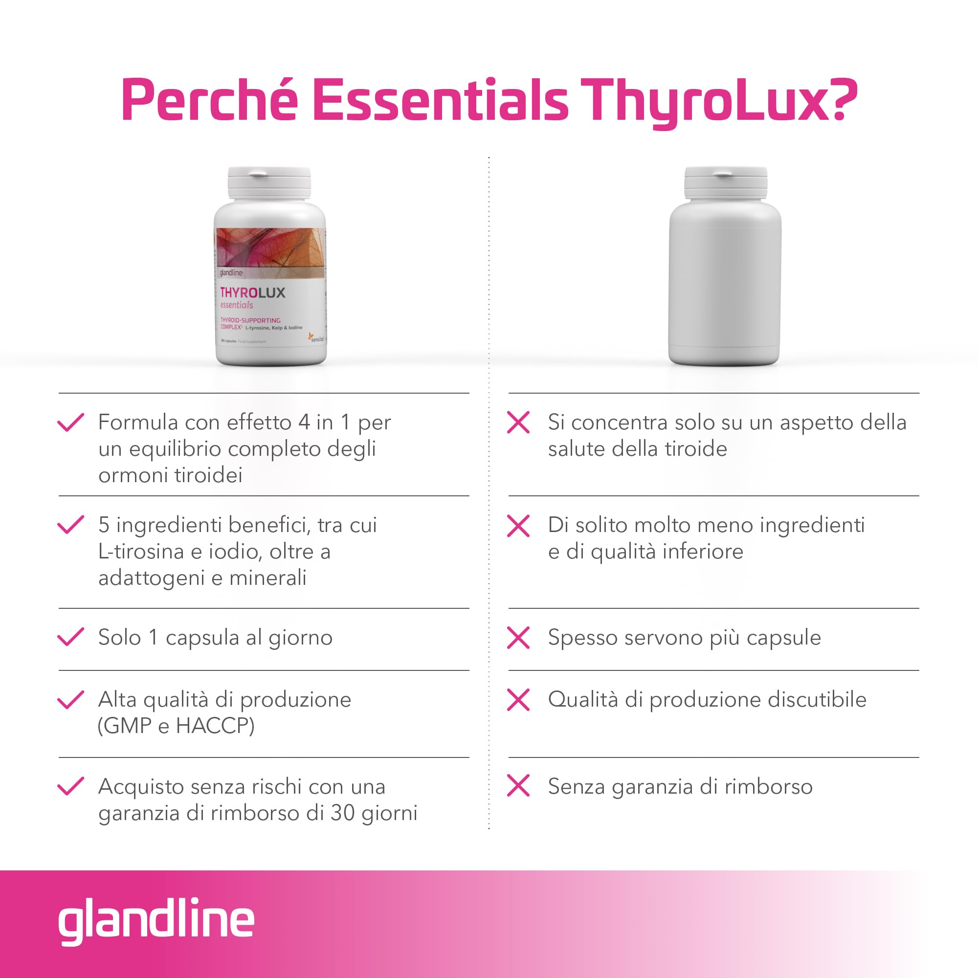 Sensilab ThyroLux integratore 180 capsule per tiroide
