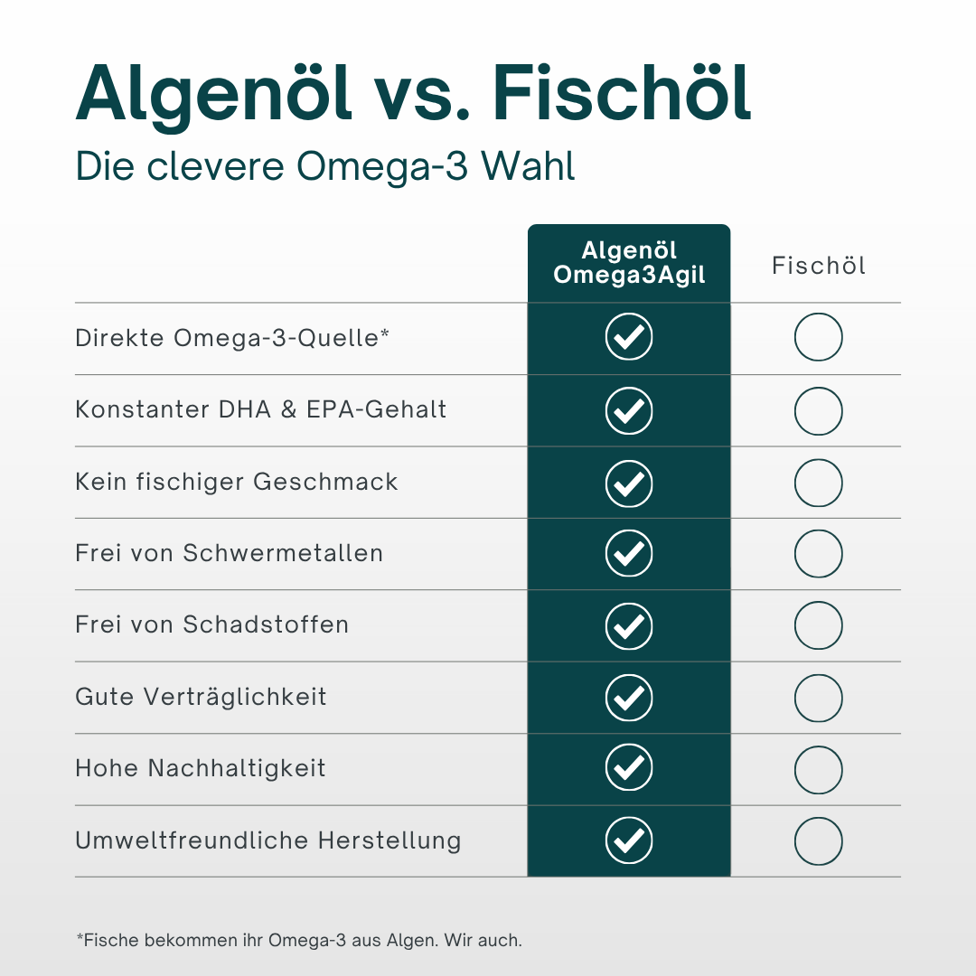 AgilNature Omega3Agil omega 3 capsule 120 capsule alghe