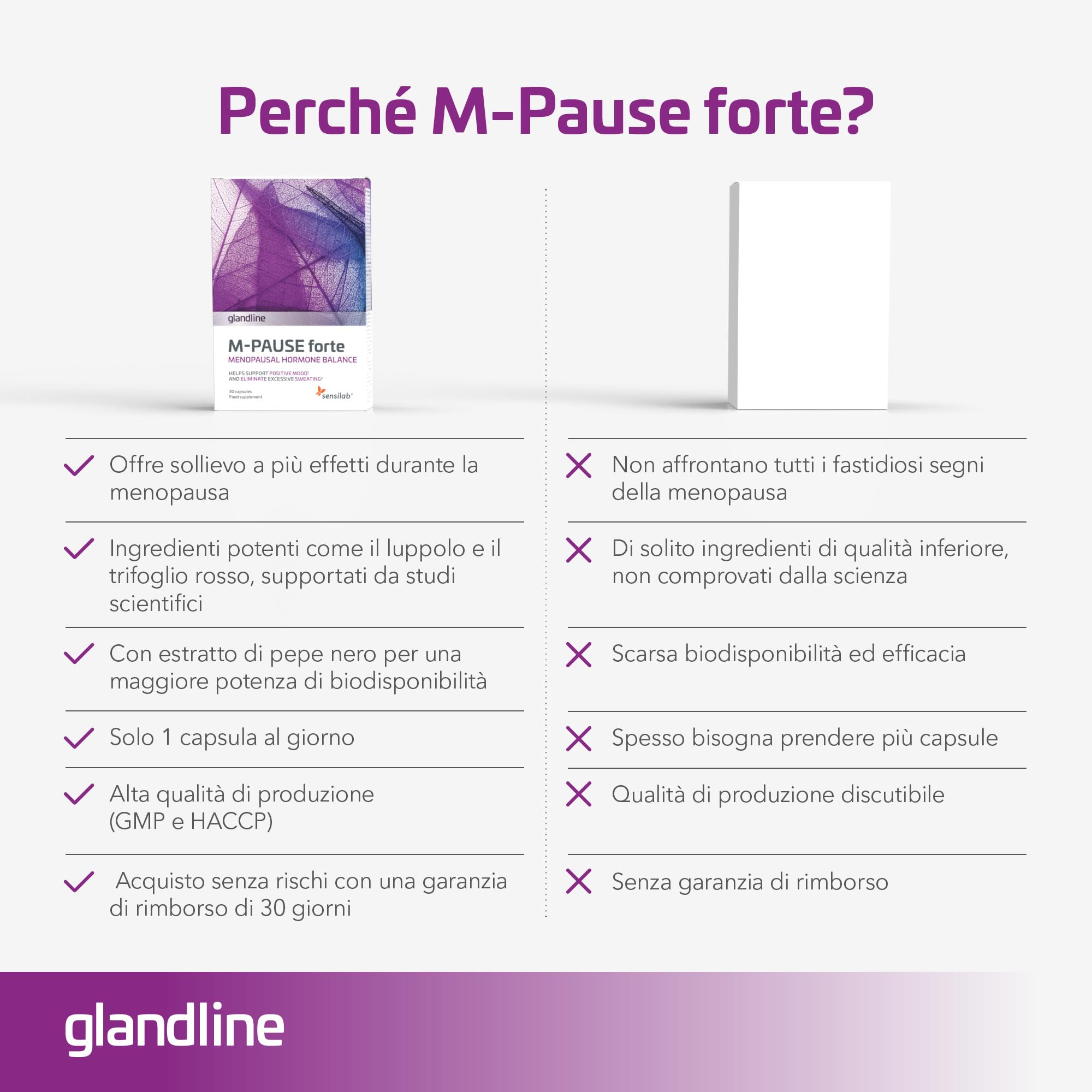 Sensilab Glandline M-Pause Forte Integratore 60 Capsule Menopausa