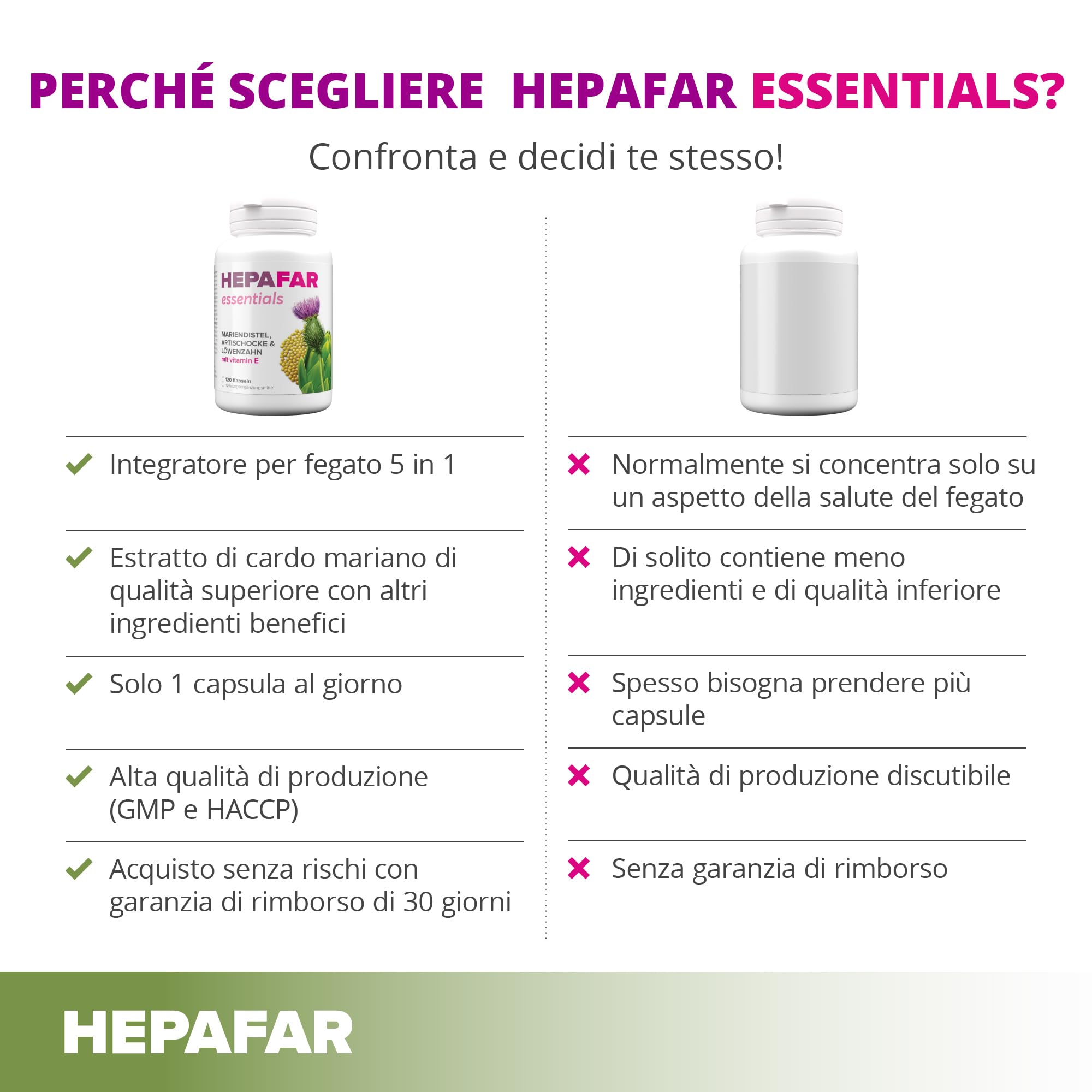 Sensilab Hepafar Essential integratore 120 capsule al cardo mariano