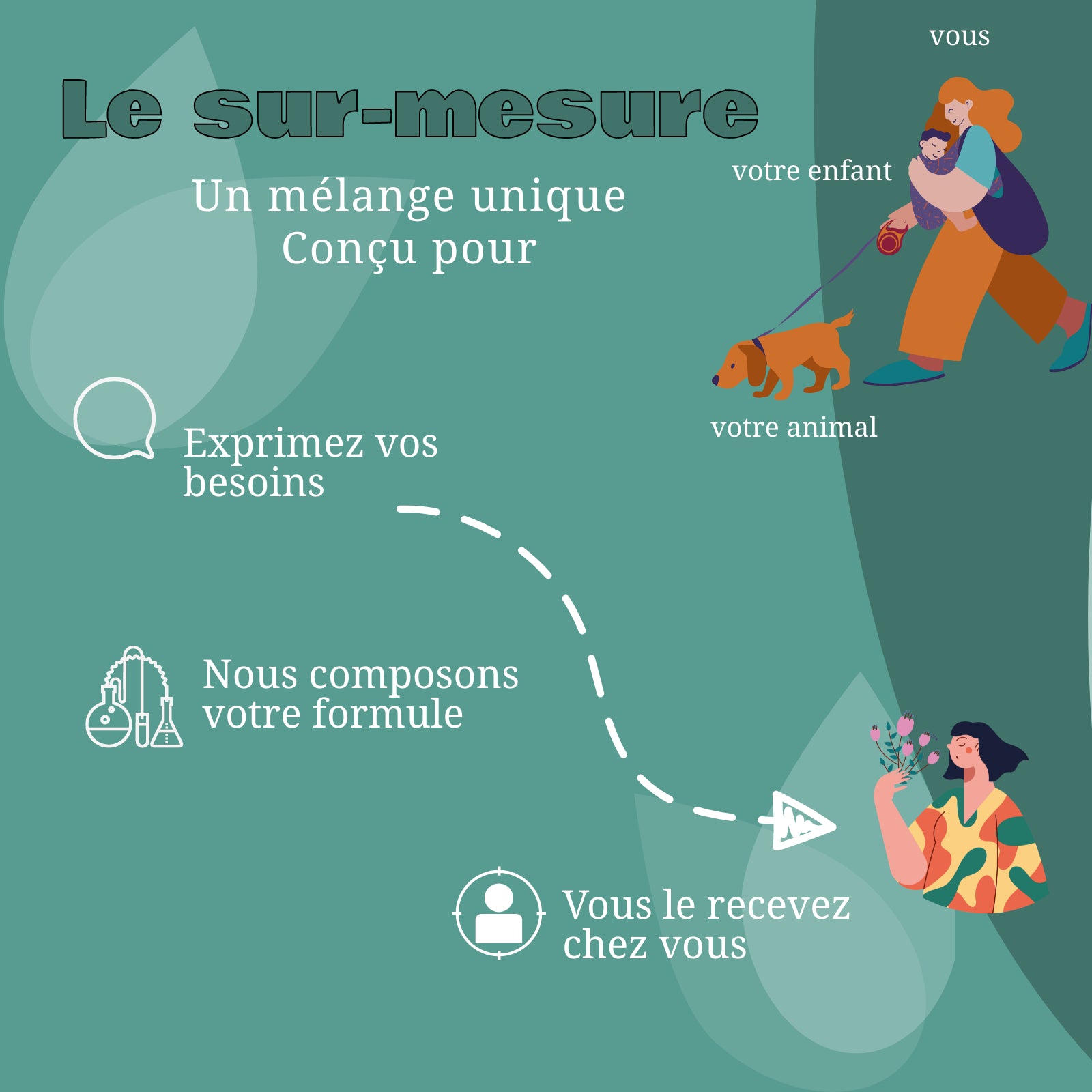Velbecia Mélange Sur Mesure Animali Fiori di Bach 30ml