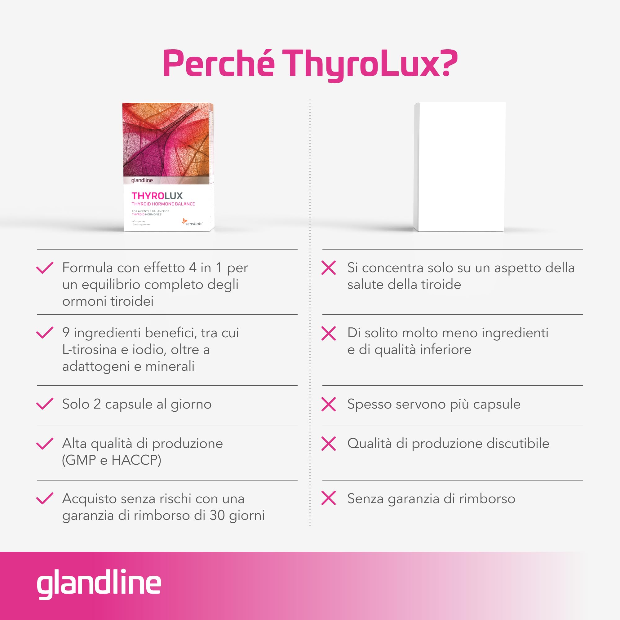 Sensilab Thyrolux 2x capsule tiroide iodio e selenio