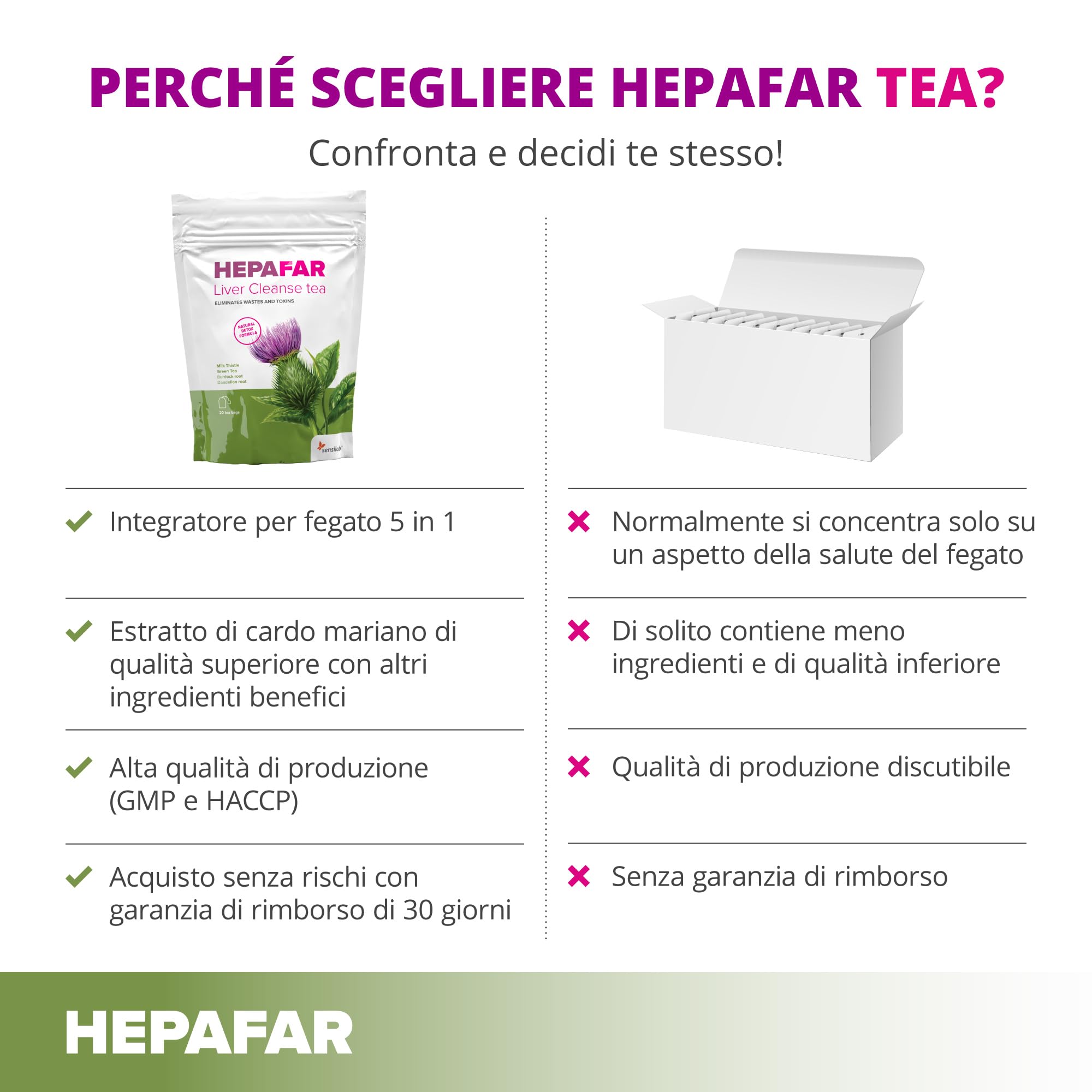 Sensilab Hepafar Liver Cleanse tisana 80 bustine al cardo mariano