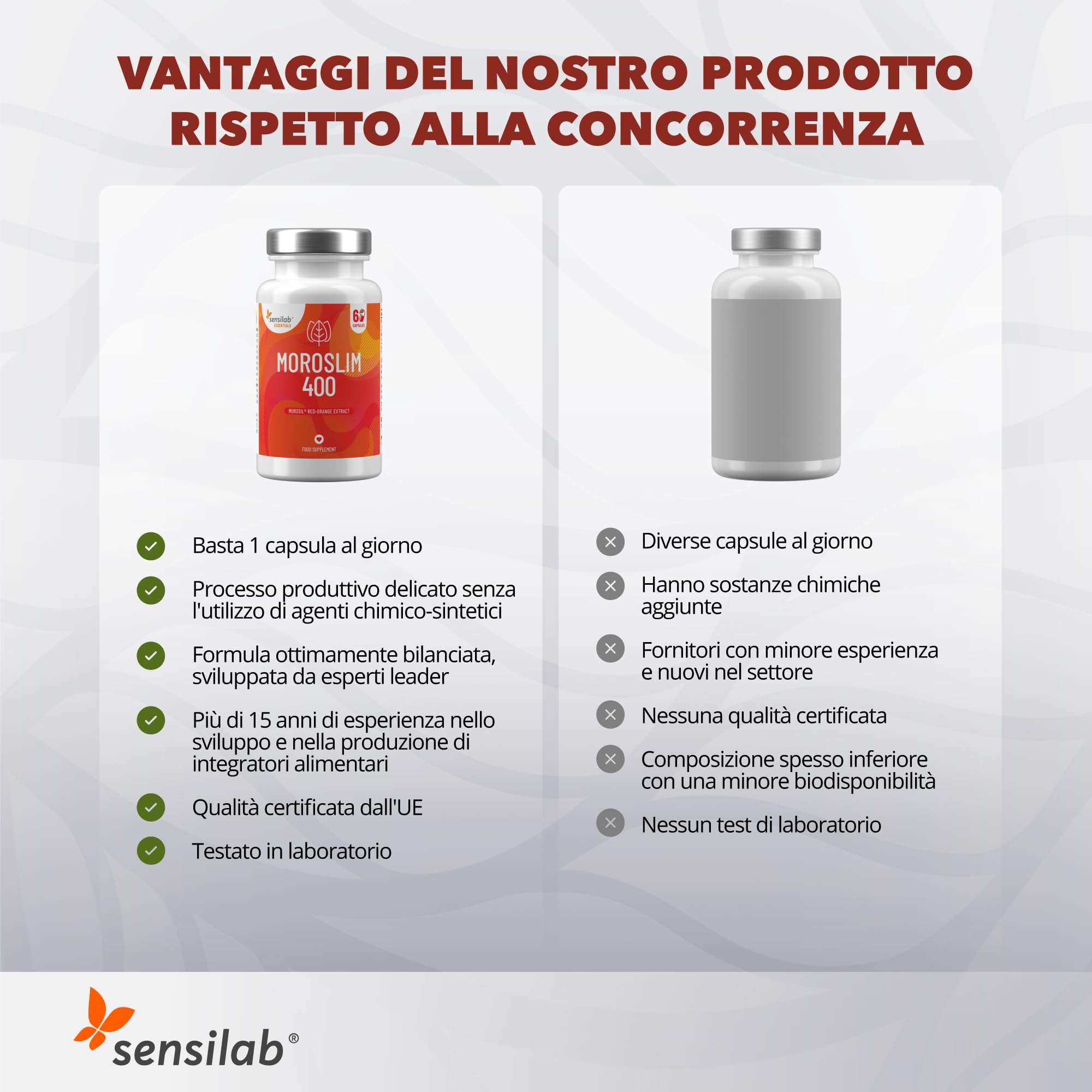 Sensilab Moroslim Morosil Integratore Capsule 60 Arancia Rossa