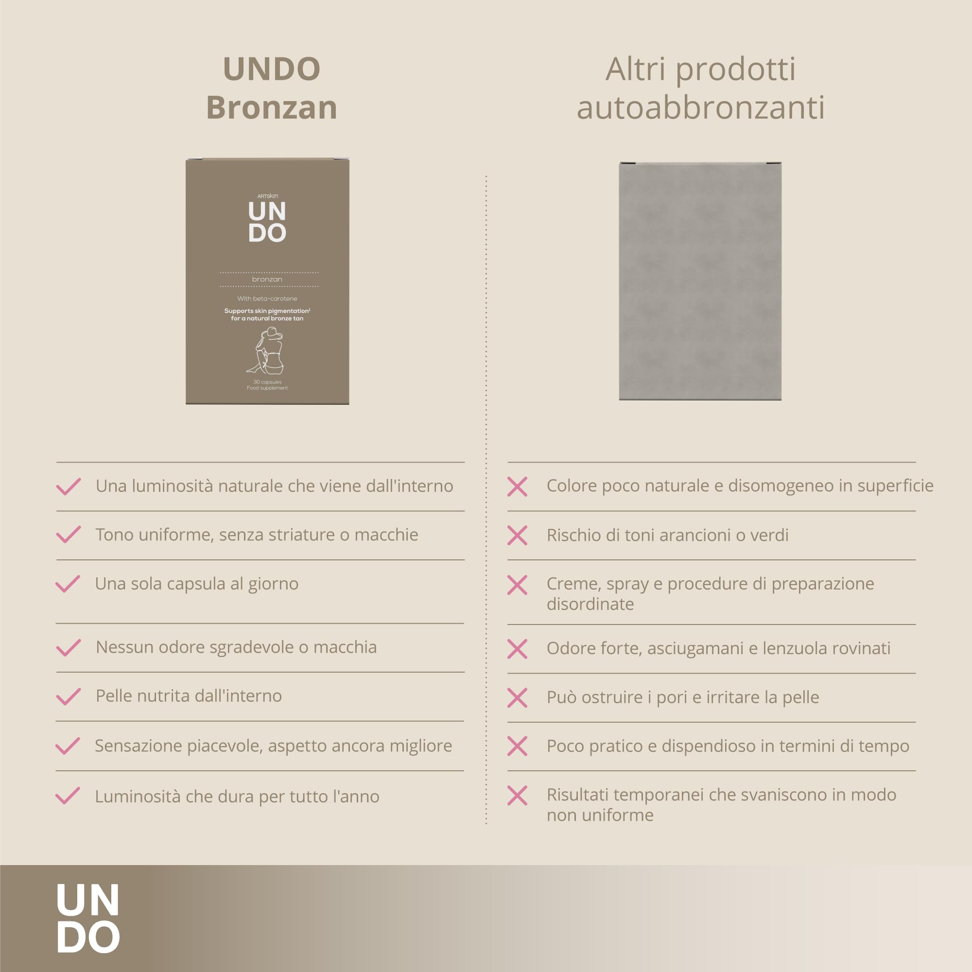 Sensilab Undo Bronzan Integratore Capsule 60 gg Betacarotene