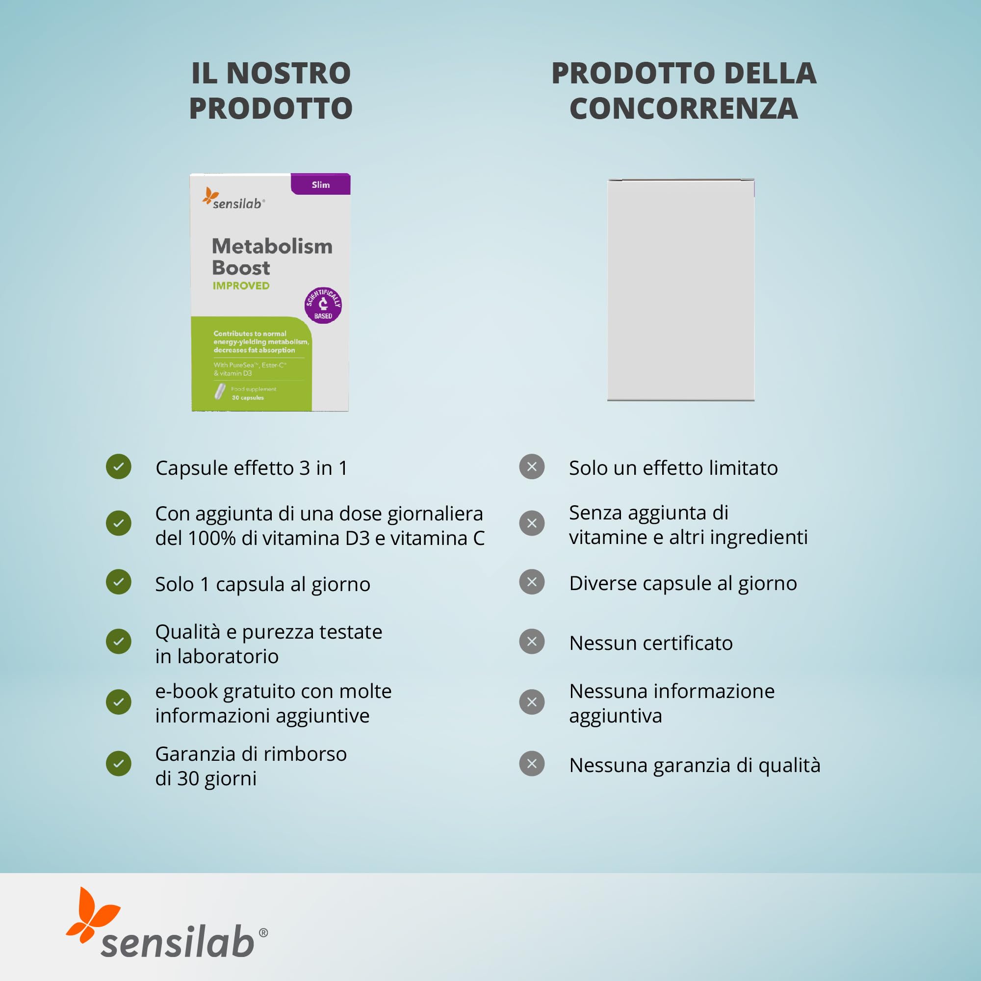 Sensilab Metabolism Boost Improved Integratore 60 Capsule Iodio