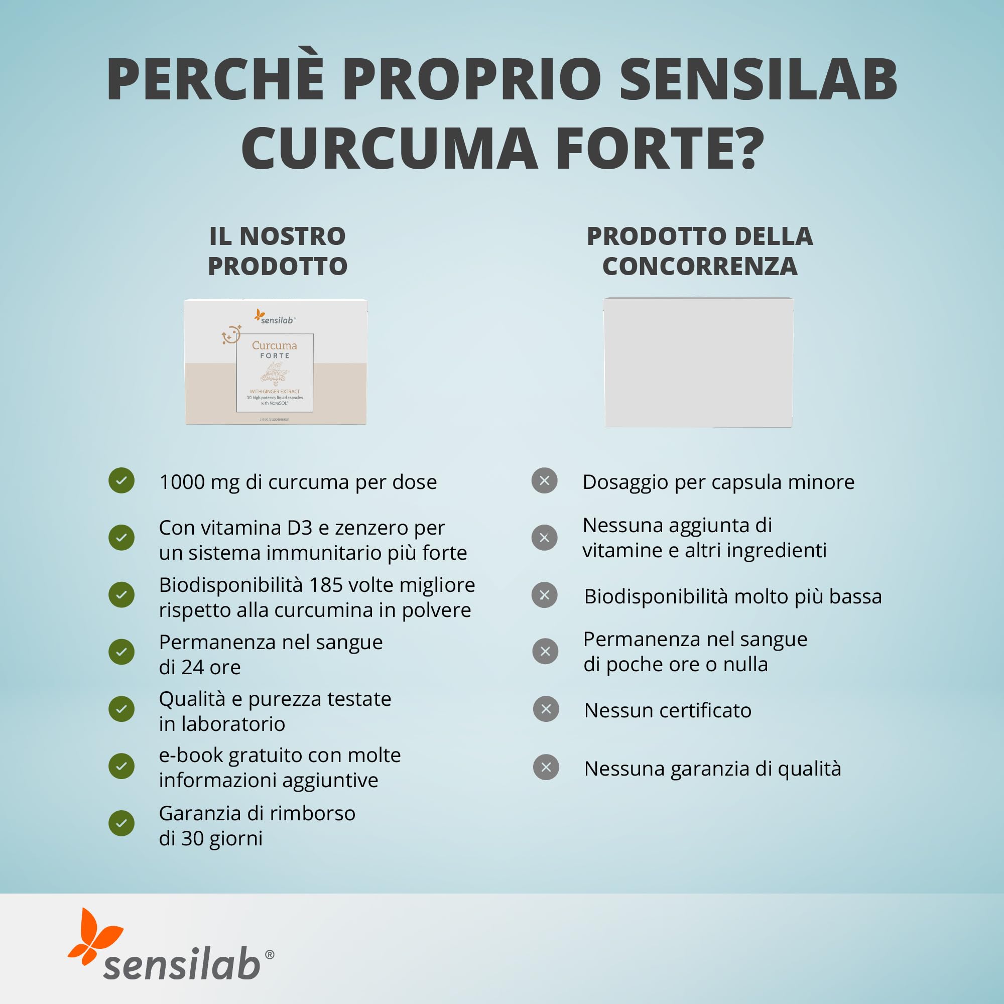 Sensilab Curcuma Forte integratore 60 capsule con vitamina D3